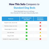 Barsten | Dog Orthopedic Sofa with Machine Washable Cover, S to XL