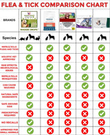 Hawkven | Dog Flea and Tick Spot-On Natural Ingredients Long-Lasting